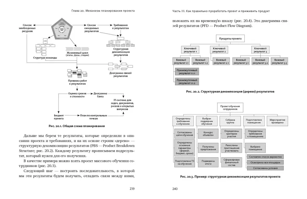 Projektu vadība: kā pareizi darīt pareizās lietas
