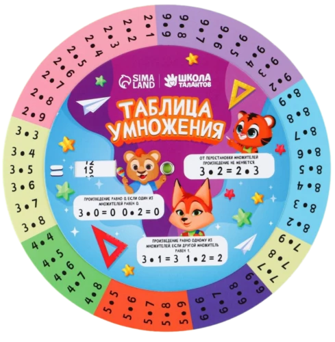 Griezojošā palīgierīce. Reizināšanas tabula