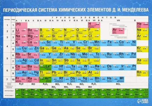 Mācību plakāts - D.I. Mendeļejeva tabula