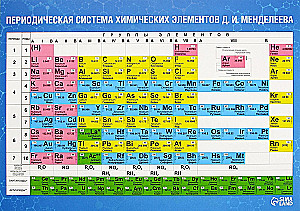 Mācību plakāts - D.I. Mendeļejeva tabula