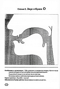 Skaņu artikulācija grafiskajā attēlojumā