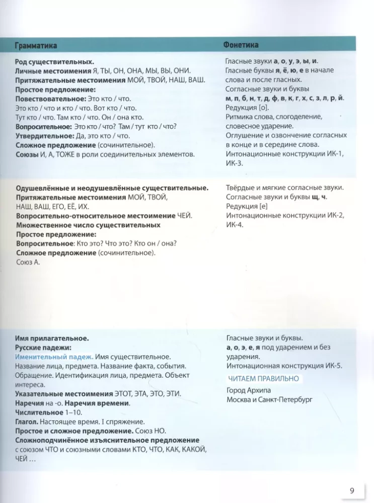 Krievu valoda šodien. Elementārais līmenis+ (A1+). Mācību grāmata svešvalodā runājošajiem mācību dalībniekiem