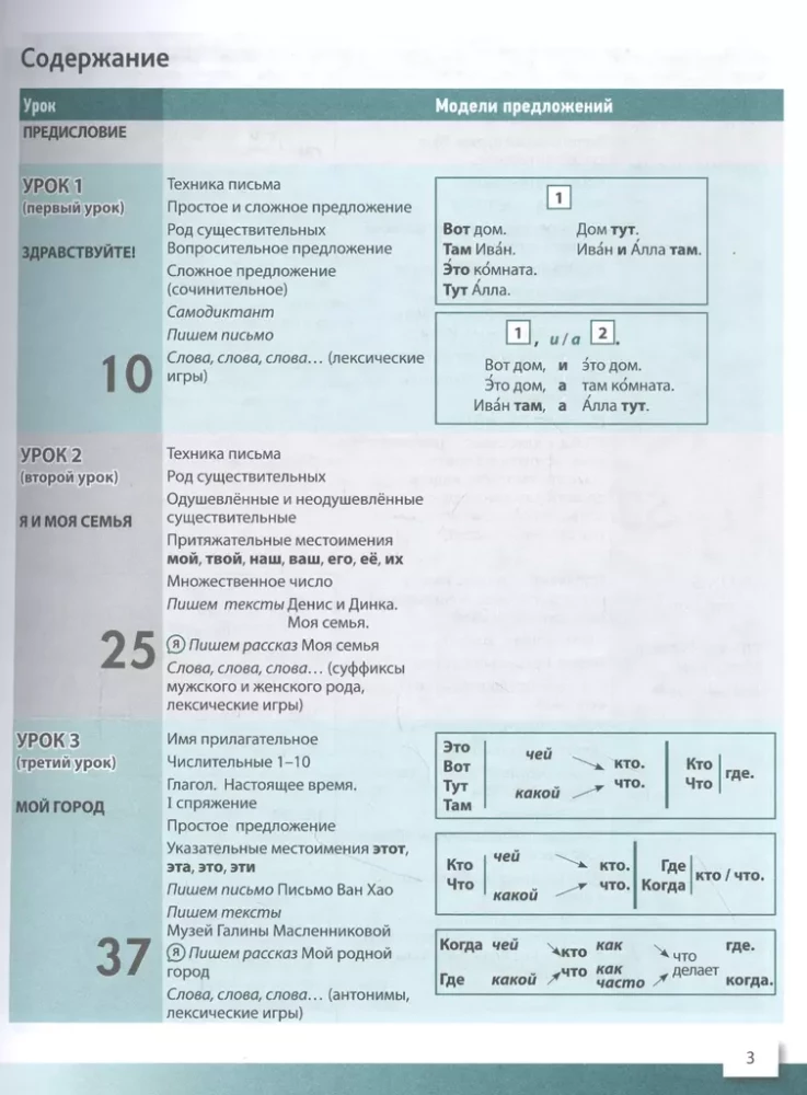 Rakstām krieviski. Elementārais līmenis + (A1+). Rakstīšanas rokasgrāmata ārzemju studentiem