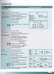Rakstām krieviski. Elementārais līmenis + (A1+). Rakstīšanas rokasgrāmata ārzemju studentiem