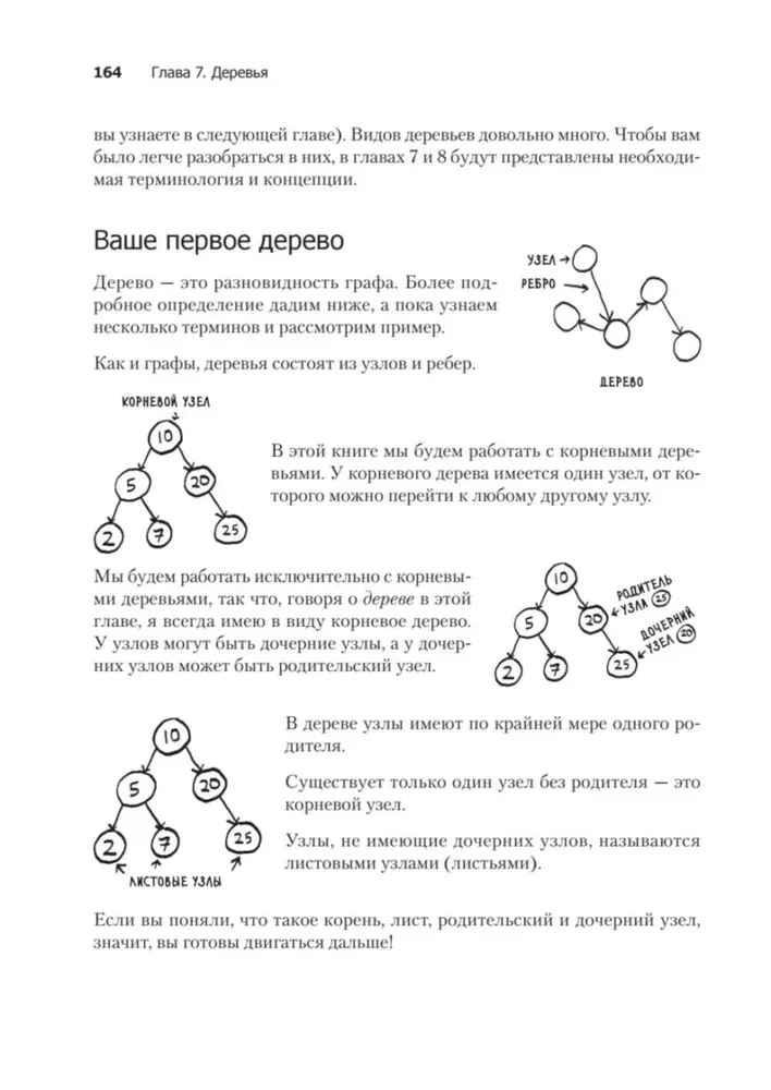 Grokājam algoritmus