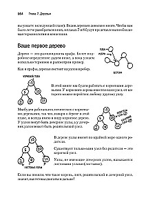 Grokājam algoritmus
