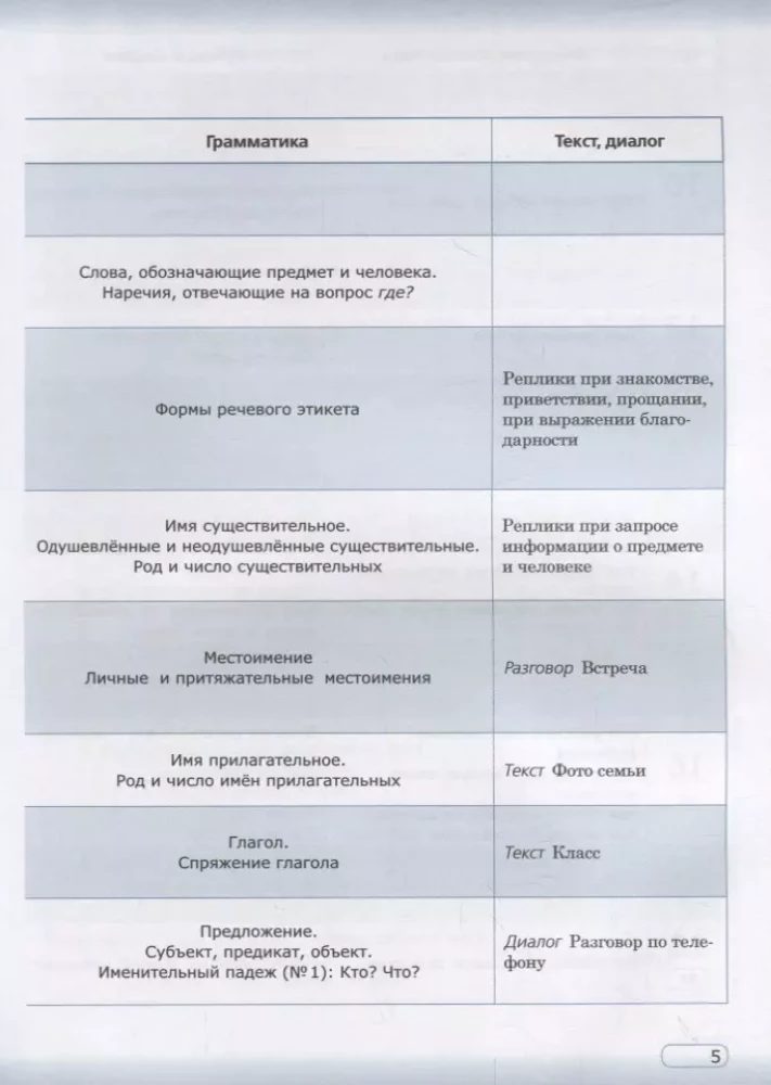 Praktiskais krievu valoda situācijās un ilustrācijās. Ārzemniekiem, kuri sāk mācīties krievu valodu