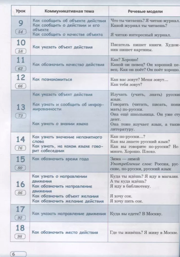 Praktiskais krievu valoda situācijās un ilustrācijās. Ārzemniekiem, kuri sāk mācīties krievu valodu
