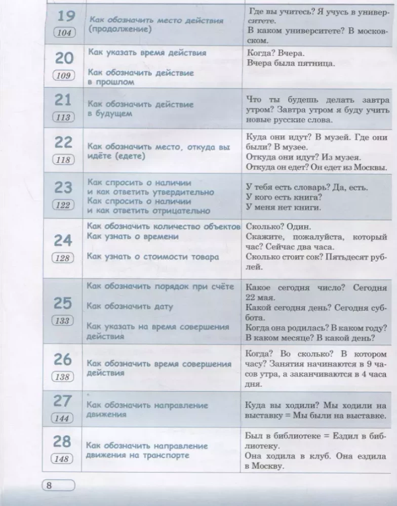 Praktiskais krievu valoda situācijās un ilustrācijās. Ārzemniekiem, kuri sāk mācīties krievu valodu