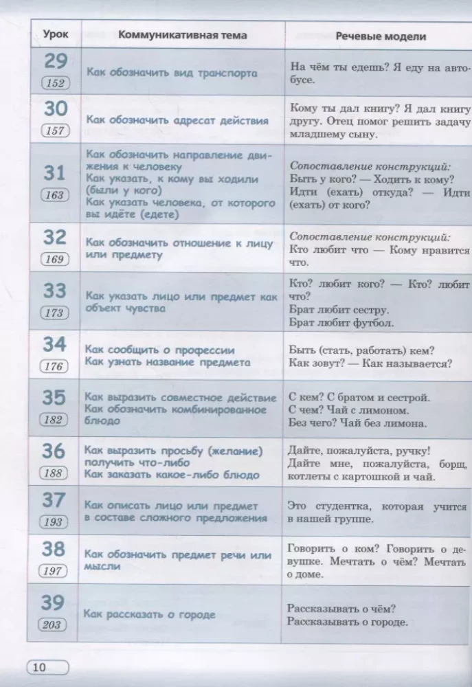 Praktiskais krievu valoda situācijās un ilustrācijās. Ārzemniekiem, kuri sāk mācīties krievu valodu