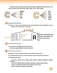 Lasām un rakstām krieviski. Palīdzība