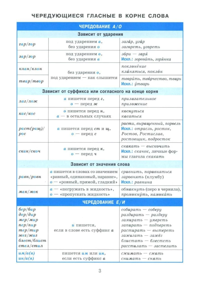 Rādītājs tabulās. Krievu valoda. 7-11 klase