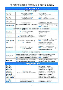 Rādītājs tabulās. Krievu valoda. 7-11 klase
