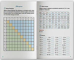 Reizināšanas tabula no nulles līdz pilnīgai nostiprināšanai