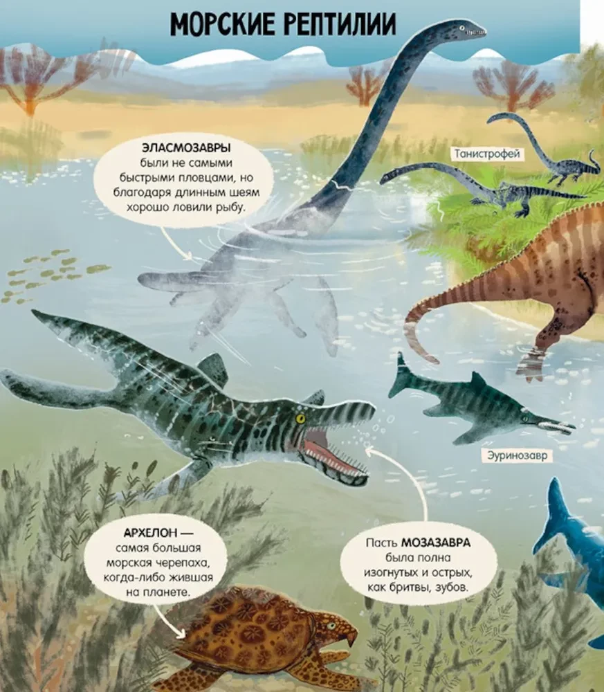 Dinozauri. Enciklopēdija attēlos