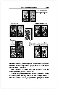 Māksla strādāt ar Tarot kārtīm. Izklāstu grāmata