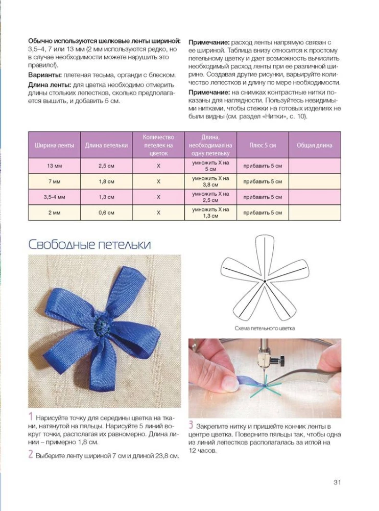 Izšūšana ar zīda lentēm jaunā veidā. Projekti šujmašīnai