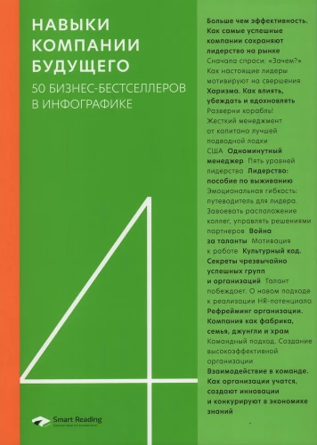 Nākotnes uzņēmumu prasmes. 50 biznesa bestselleru infografikā