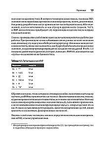 PHP receptes. Profesionāliem izstrādātājiem