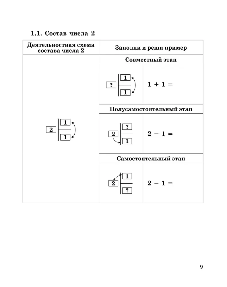 Veidojam matemātiskās prasmes. 1-2 klase. Trenažieris sākumskolai