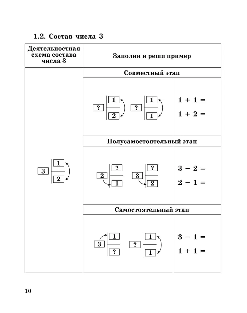 Veidojam matemātiskās prasmes. 1-2 klase. Trenažieris sākumskolai