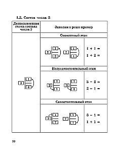 Veidojam matemātiskās prasmes. 1-2 klase. Trenažieris sākumskolai