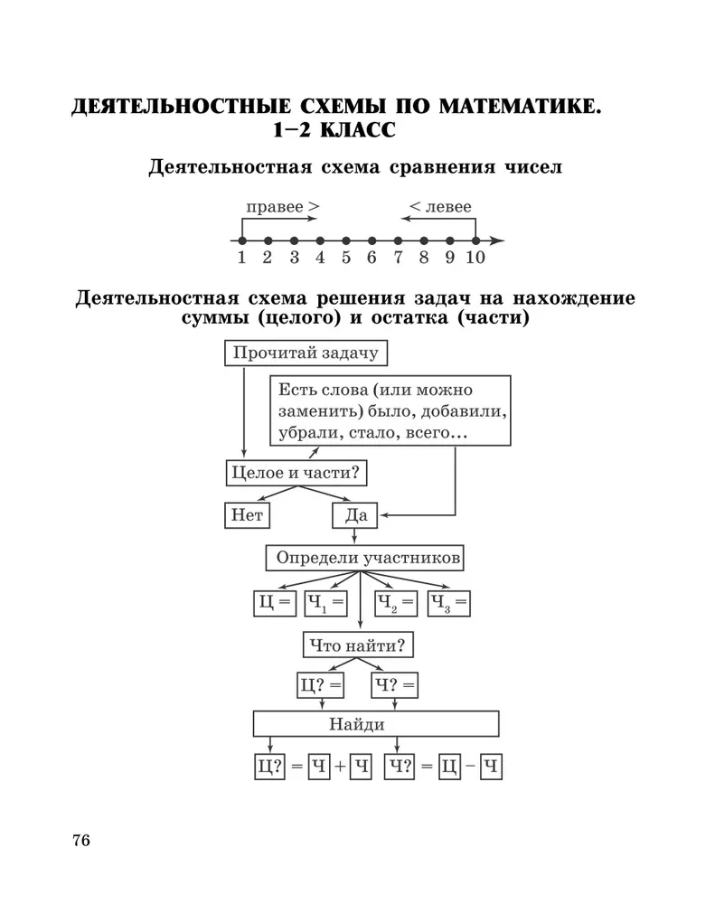 Veidojam matemātiskās prasmes. 1-2 klase. Trenažieris sākumskolai