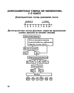 Veidojam matemātiskās prasmes. 1-2 klase. Trenažieris sākumskolai