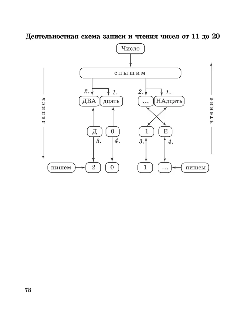 Veidojam matemātiskās prasmes. 1-2 klase. Trenažieris sākumskolai