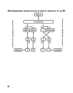 Veidojam matemātiskās prasmes. 1-2 klase. Trenažieris sākumskolai