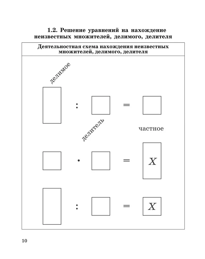 Veidojam matemātiskās prasmes. 3-4 klase. Trenažieris sākumskolai