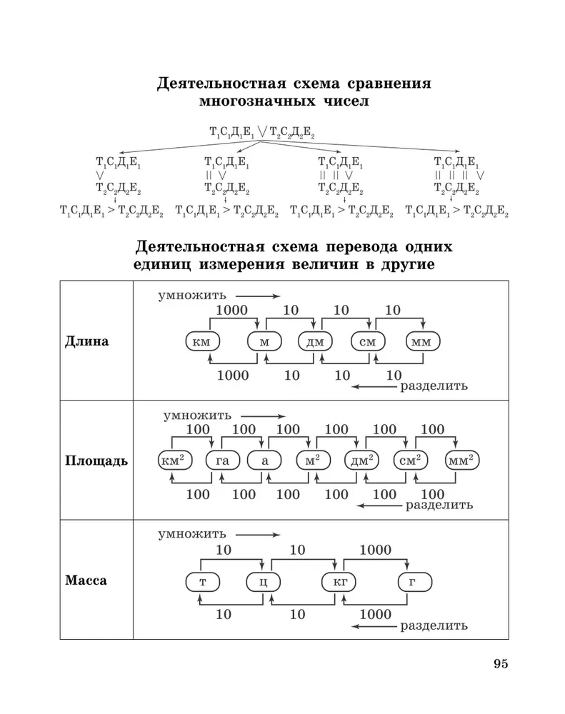 Veidojam matemātiskās prasmes. 3-4 klase. Trenažieris sākumskolai