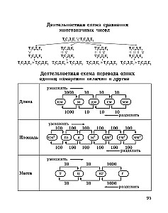 Veidojam matemātiskās prasmes. 3-4 klase. Trenažieris sākumskolai