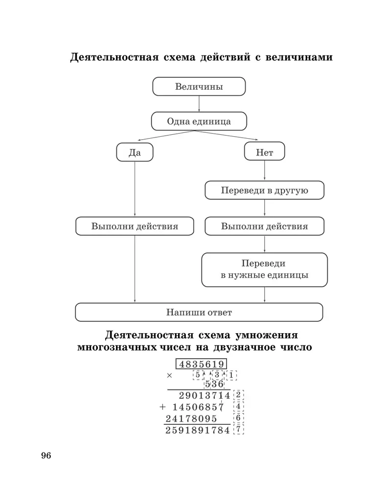 Veidojam matemātiskās prasmes. 3-4 klase. Trenažieris sākumskolai