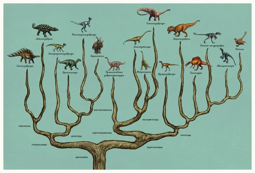 Dinozauriums