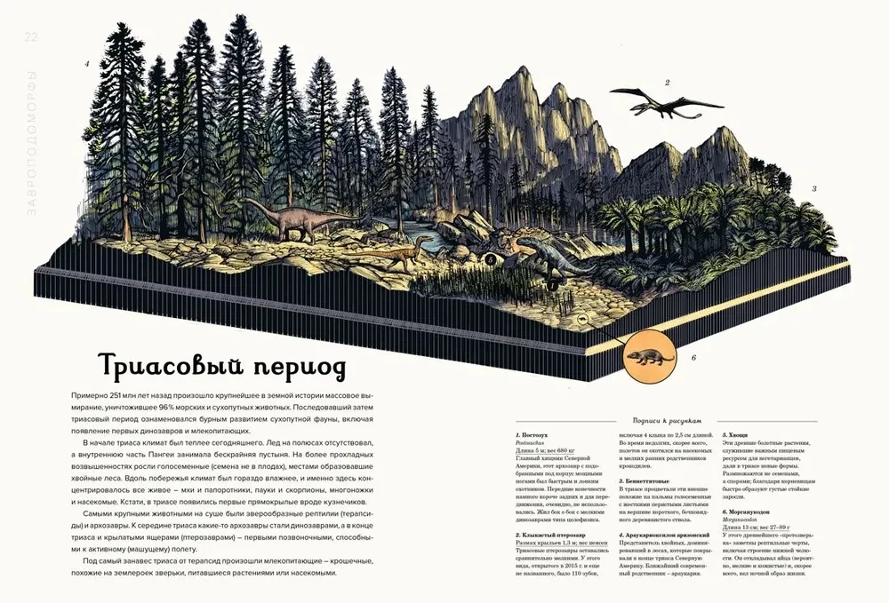 Dinozauriums
