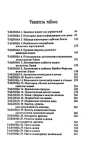 Horārā astrologija - vienkārša un saprotama