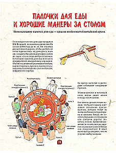 Ķīniešu virtuve ilustrācijās