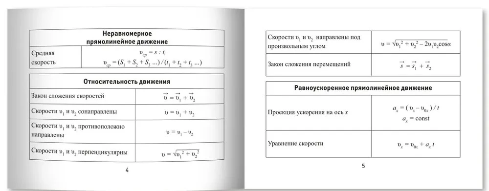 Формулы по физике