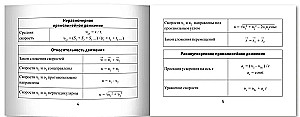 Формулы по физике