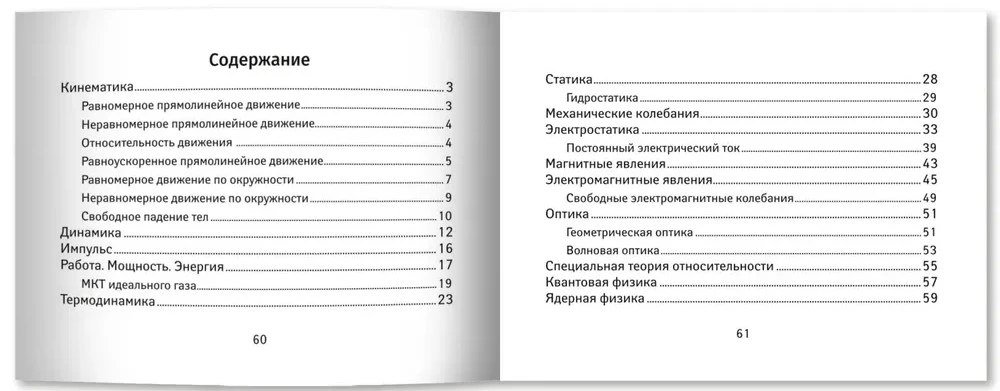 Формулы по физике