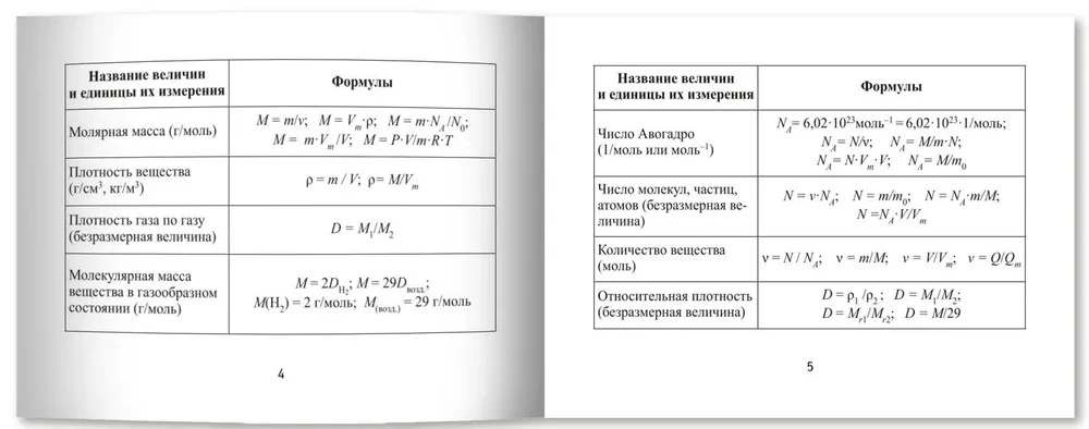 Ķīmijas formulas