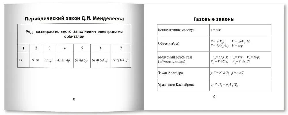 Ķīmijas formulas
