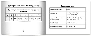 Ķīmijas formulas