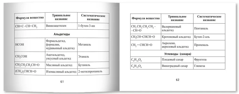 Ķīmijas formulas