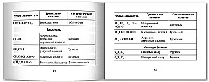 Ķīmijas formulas