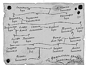 Секрет дедушки-призрака