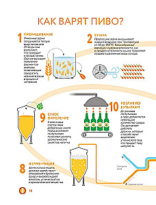 Alus. Vēsture, šķirnes, ražošana, degustācija, tradīcijas