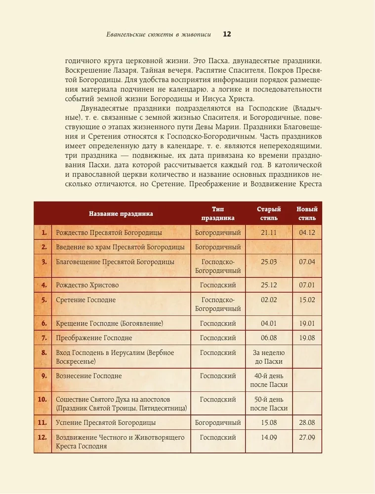 Евангельские сюжеты в живописи