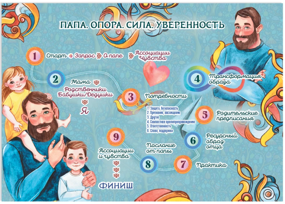 Терапевтическая трансформационная игра - Мама. Папа. 2 игры в одной